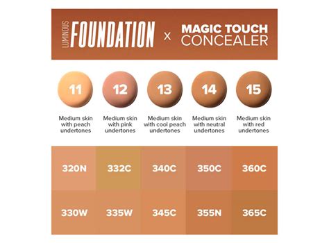 Why Deluxe Magic Touch Concealer is a game-changer for those with dark under-eye circles
